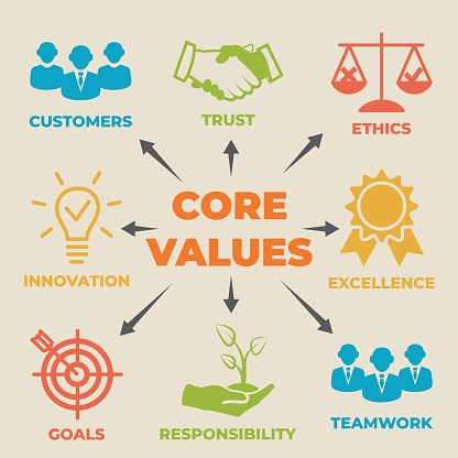 Our Core Values » Vɪᴇᴛɴᴀᴍᴇsᴇ Oᴄᴄᴜᴘᴀᴛɪᴏɴᴀʟ Sᴀғᴇᴛʏ & Hᴇᴀʟᴛʜ Aᴅᴍɪɴɪsᴛʀᴀᴛɪᴏɴ®